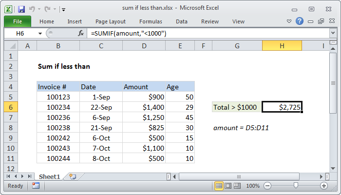 Excel Formula Sum If Less Than Exceljet 6529
